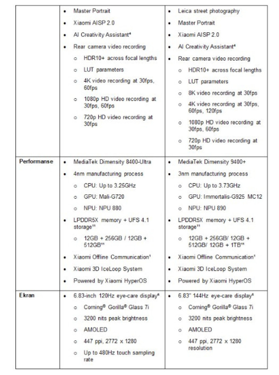 Xiaomi predstavlja Xiaomi 15T seriju