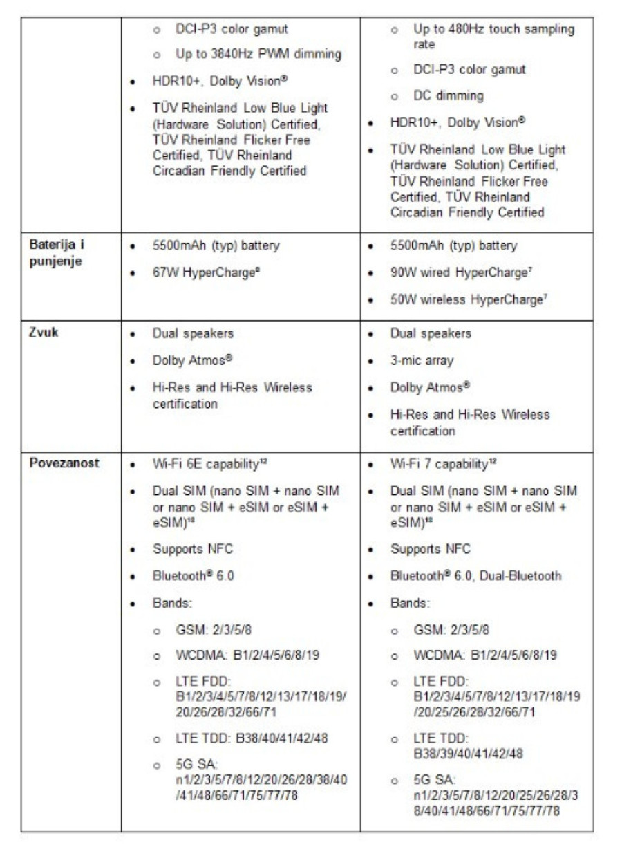 Xiaomi predstavlja Xiaomi 15T seriju