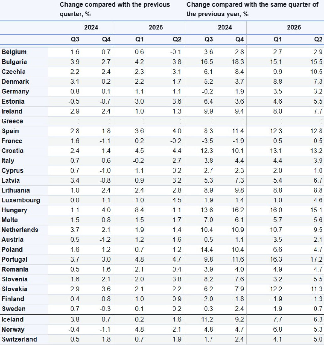 Stanovi, opet, skuplji: Ovo su nove cene nekretnina