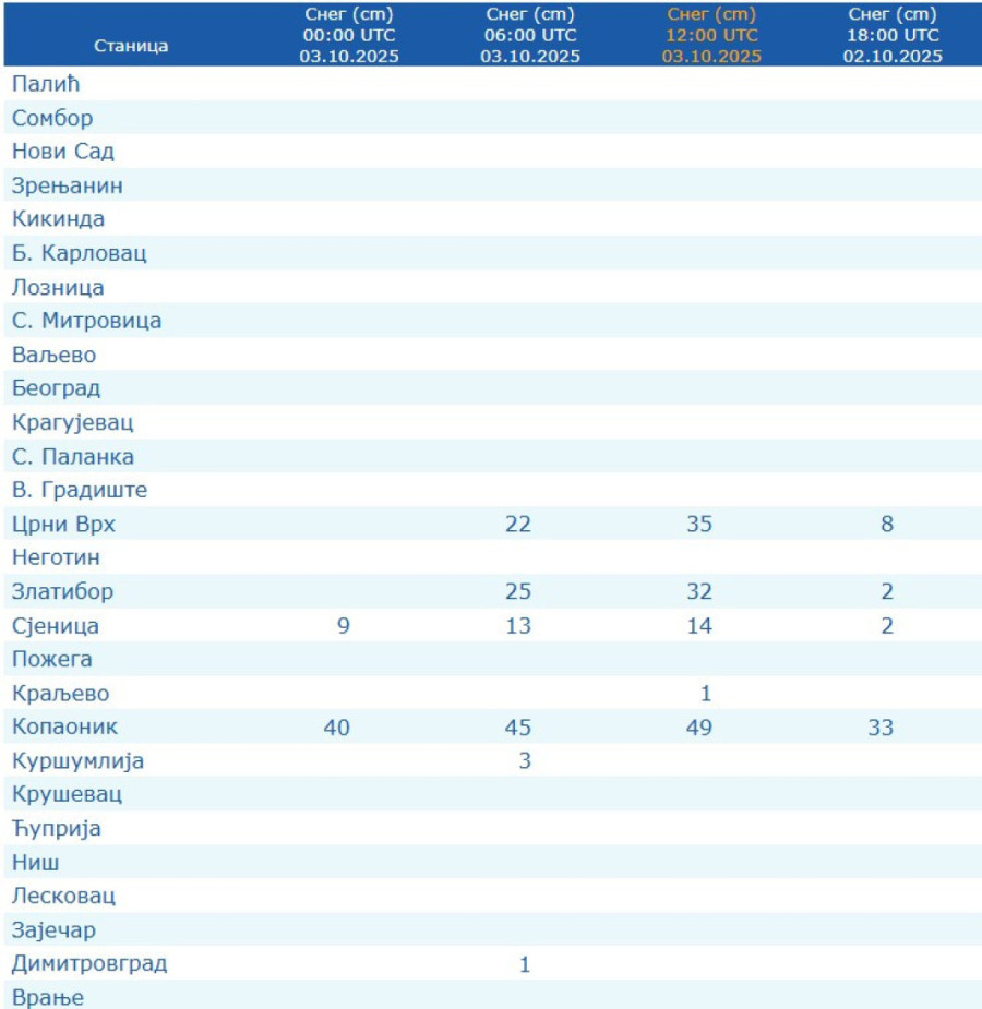 Upravo stigla vremenska prognoza! Ovo nas čeka do kraja dana i nije samo kiša