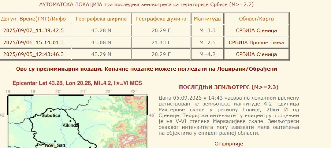 Zatreslo se dobro kod Sjenice!
