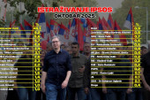 Novo istraživanje IPSOS-a: Vučić pregazio opoziciju!