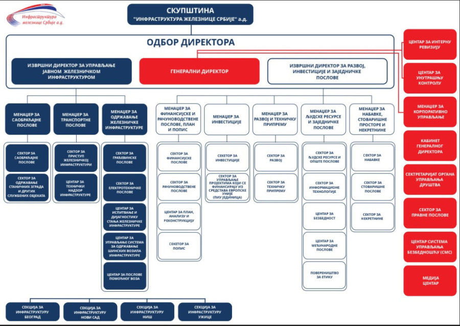 MRDIĆ PREDSTAVIO DOKAZE: Bojović i Milošević direktno odgovorni za tragediju u Novom Sadu – Tužilaštvo pokušava da zataška slučaj!