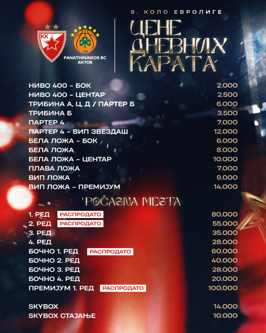 Zvezda je u pobedničkoj seriji, a u Beograd stiže PAO: Počinje prodaja ulaznica za okršaj sa atinskim "zelenim" (FOTO)