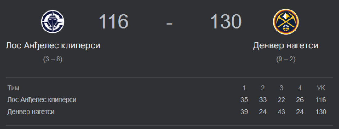 Nestvarni Jokić: U prvoj četvrtini ubacio 25 poena Bogdanovim Klipersima (FOTO/VIDEO)