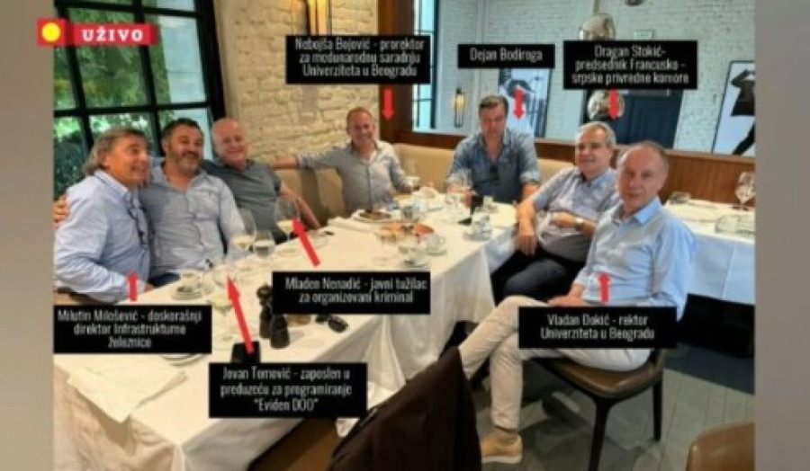 Izostavljeni svedoci: Kako je duboka država preko odmetnutog tužilačkog sistema sakrila istinu o nadstrešnici i pokrenula kontrolisani haos