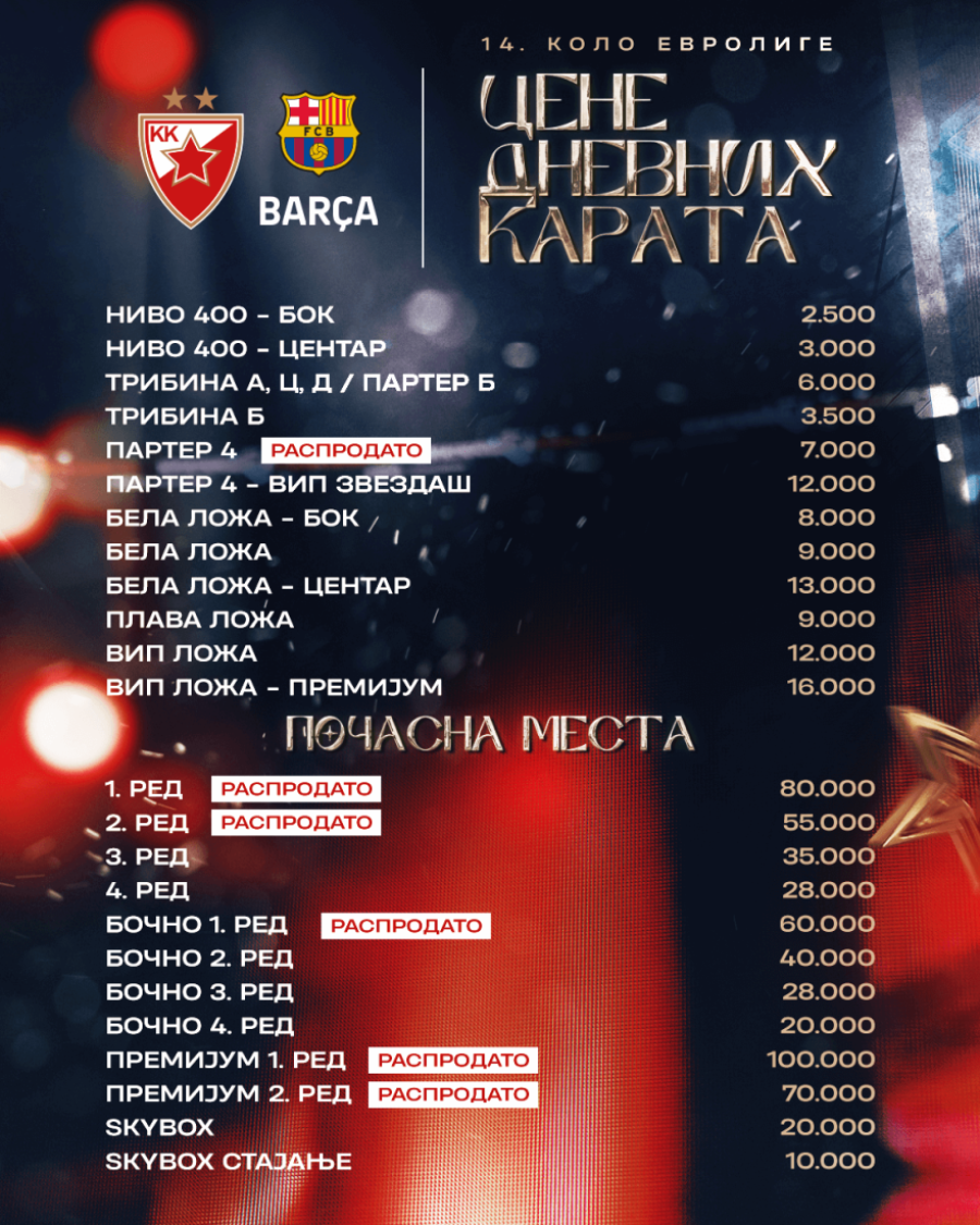 Zvezda juri novu evroligašku pobedu: U Beograd stiže Barselona, poznate su i cene ulaznica