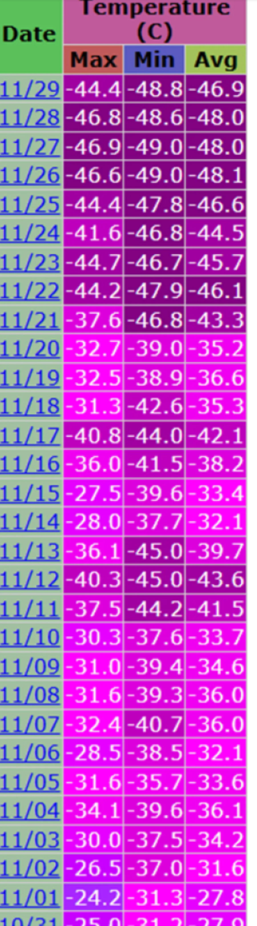 U srcu hladnoće! Ruski grad na ivici polarnog rekorda, temperatura pala na -50!