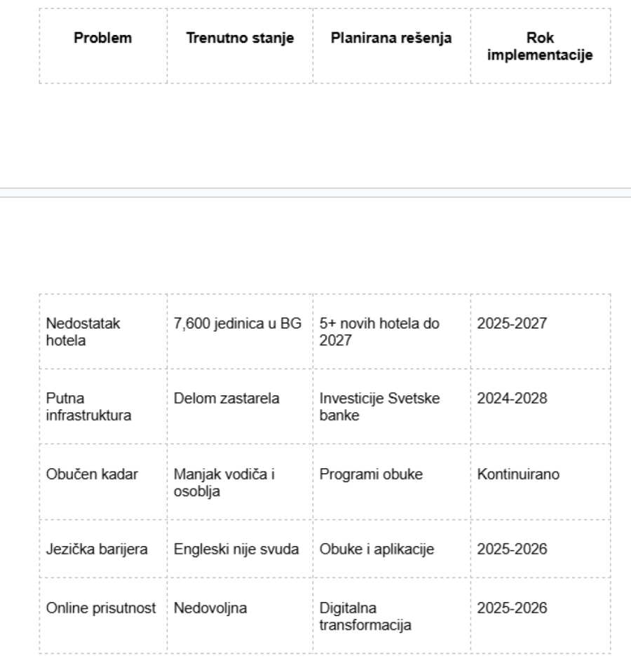 Porast interesovanja za Srbiju: kako će kulturni događaji promeniti turistički tok u 2026. godini