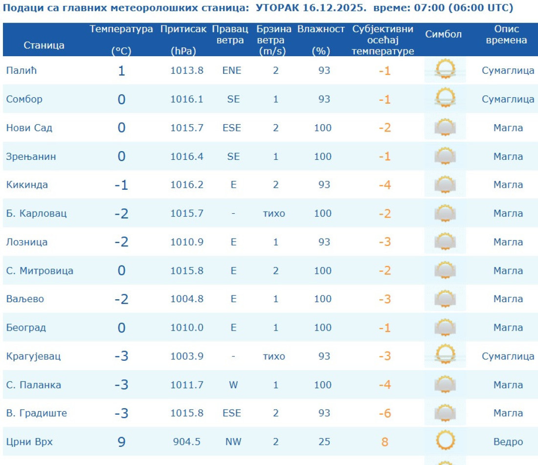 Minus u gradovima, plus na planinama: Neobičan meteorološki fenomen u Srbiji