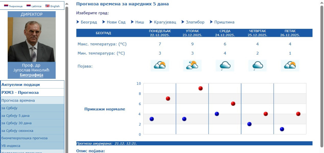 Magla na početku nedelje, pa nagla promena: RHMZ najavljuje zahlađenje i sneg