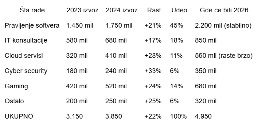 Kako digitalizacija menja Srbiju: Koje nas promene očekuju u narednih pet godina?