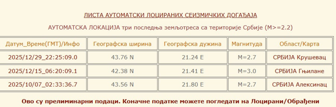 Zemljotres pogodio Kruševac!