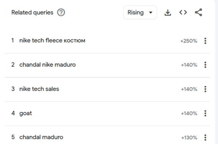 Sumanuto, ali istinito: Svet poludeo za Nike trenerkom koju je nosio Maduro tokom hapšenja, pojam gori na Guglu (FOTO)