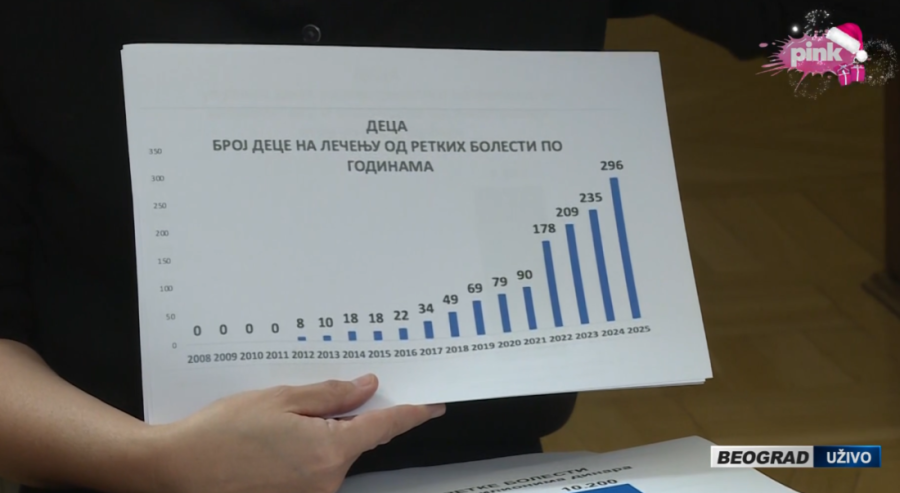 Vučić o lečenju bolesne dece: Negde je čak i stostruko više nego za vreme bivše blokaderske vlasti!