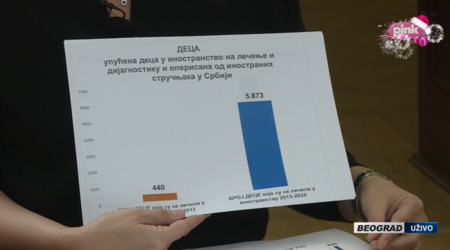 Vučić o lečenju bolesne dece: Negde je čak i stostruko više nego za vreme bivše blokaderske vlasti!