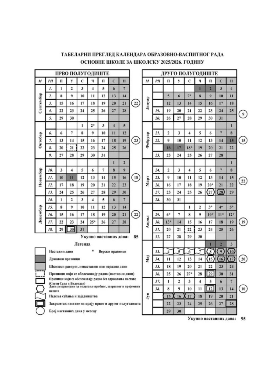 Novi raspust za đake u Srbiji je blizu: Pogledajte školski kalendar