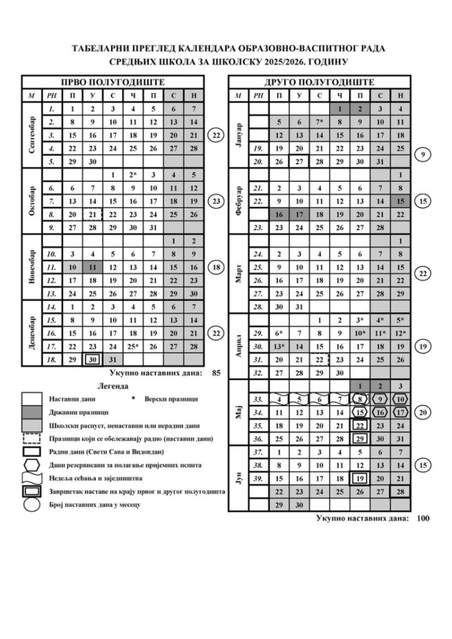 Novi raspust za đake u Srbiji je blizu: Pogledajte školski kalendar