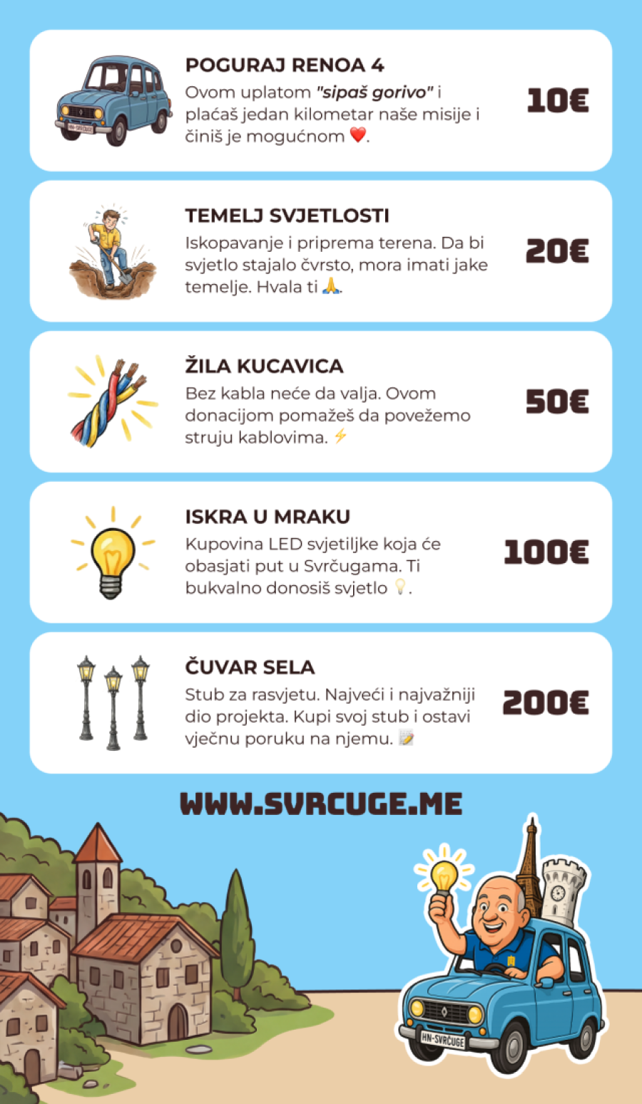 Imaju sve osim ulične rasvete: Svrčuge, selo sa pet stanovnika, renoom 4 idu do Pariza po svetlo