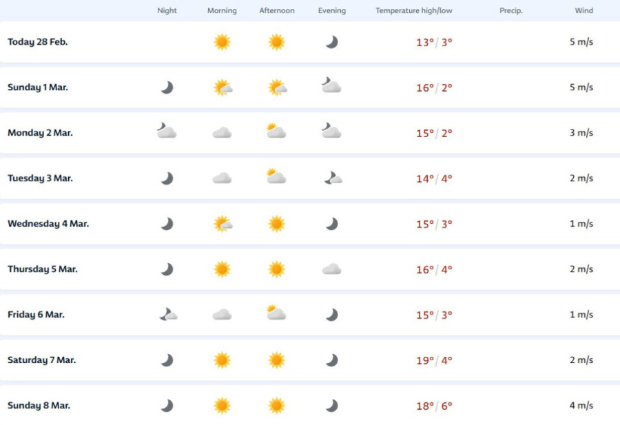 Kada će Srbiju ogrejati sunce? Norvežani znaju, evo prognoze za narednu nedelju (GRAFIKA)