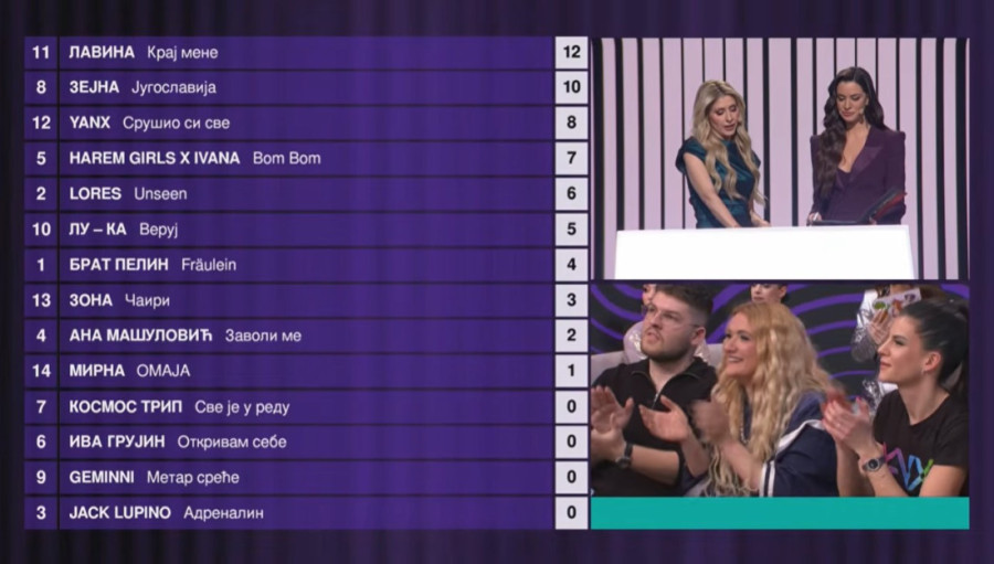 Finale PZE26! Lavina je pobednik "Pesme za Evroviziju 2026"!