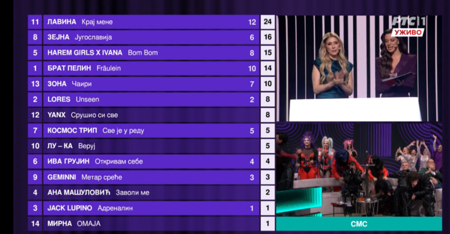 Evo sa koliko glasova je Lavina odnela pobedu na PZE26: Kompletni rezultati svih takmičara!