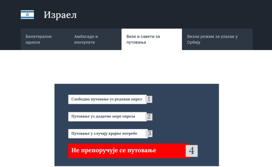 Ministarstvo objavilo semafor za putovanja: Crveno za Iran i Izrael, narandžasto upozorenje za ovu zemlju regiona!