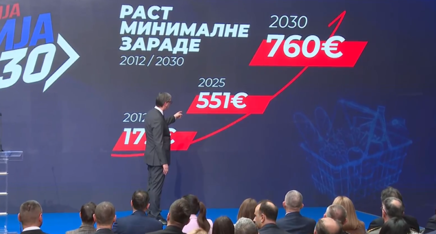 Predsednik Vučić predstavlja nacionalnu strategiju "Srbija 2030": "Prosečna plata 1.700 evra do 2030. godine, prosečna penzija 750 evra!"