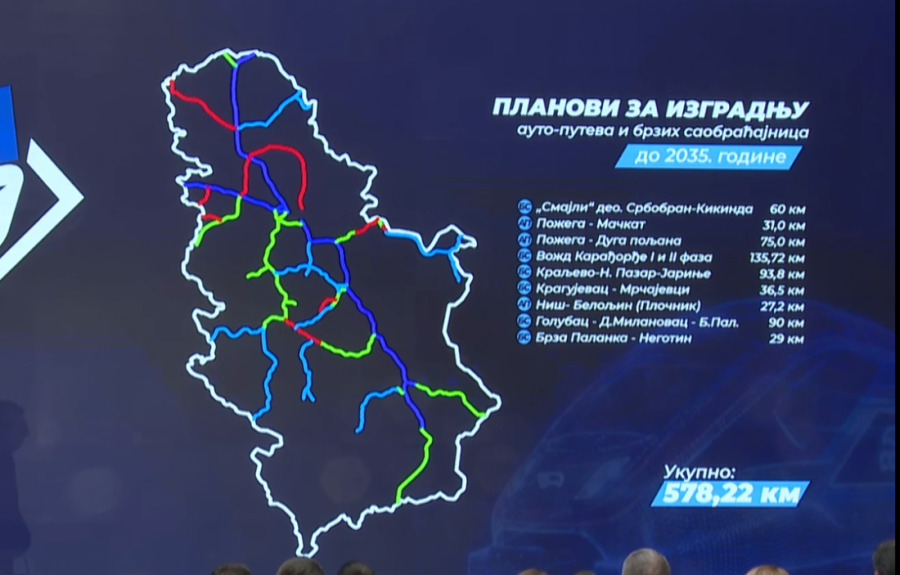 Srbija već izgradila 622 kilometra puteva, a tek sledi ono najveće: Novi projekti menjaju mapu zemlje
