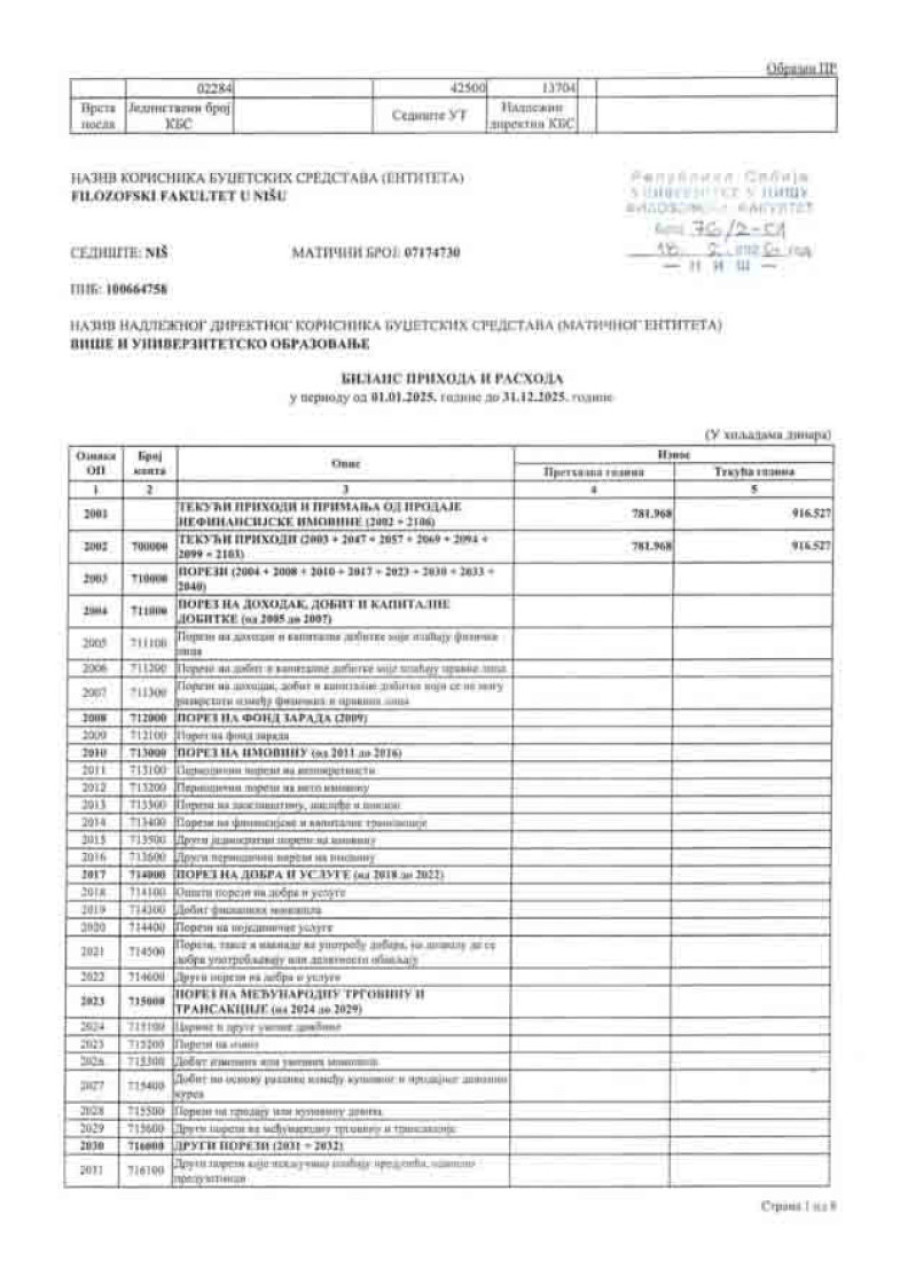 Gde odlazi novac Filozofskog fakulteta u Nišu? Budžet blizu milijardu dinara, a godina prošla u blokadama (FOTO)