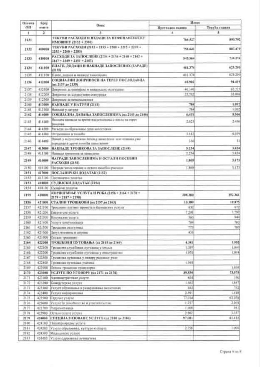 Gde odlazi novac Filozofskog fakulteta u Nišu? Budžet blizu milijardu dinara, a godina prošla u blokadama (FOTO)