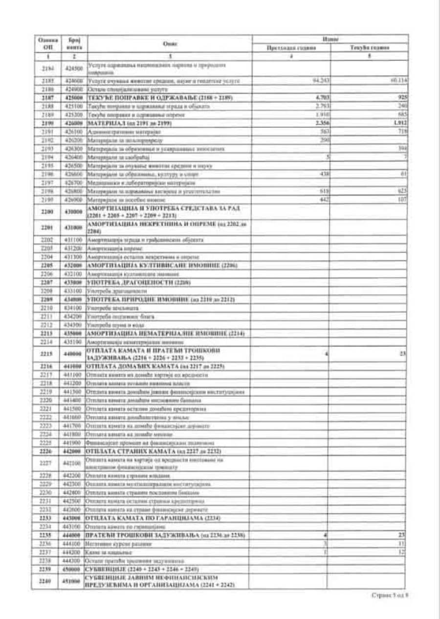 Gde odlazi novac Filozofskog fakulteta u Nišu? Budžet blizu milijardu dinara, a godina prošla u blokadama (FOTO)
