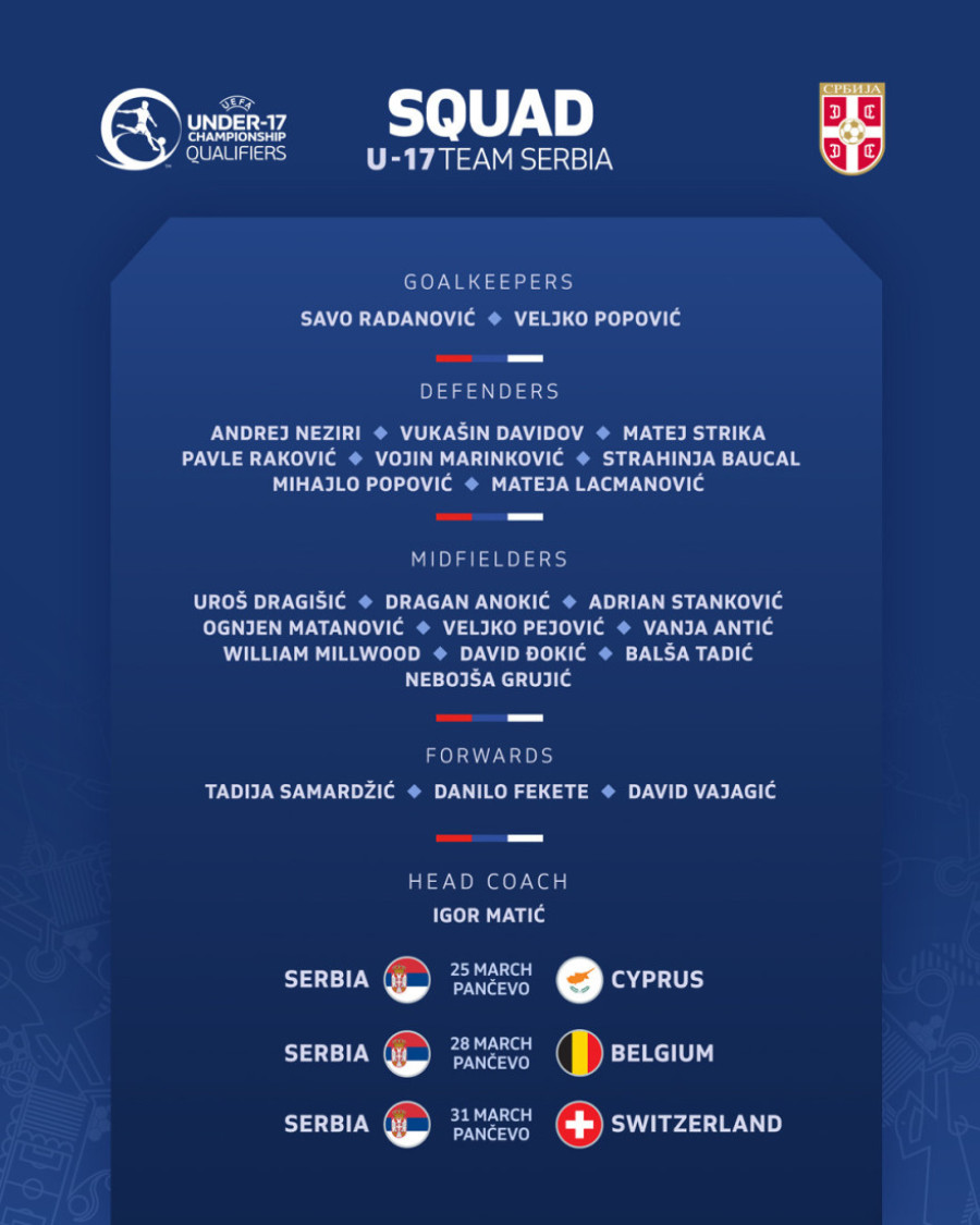 Matić saopštio spisak: Kadeti se bore za Evropsko, ali i Svetsko prvenstvo (FOTO)