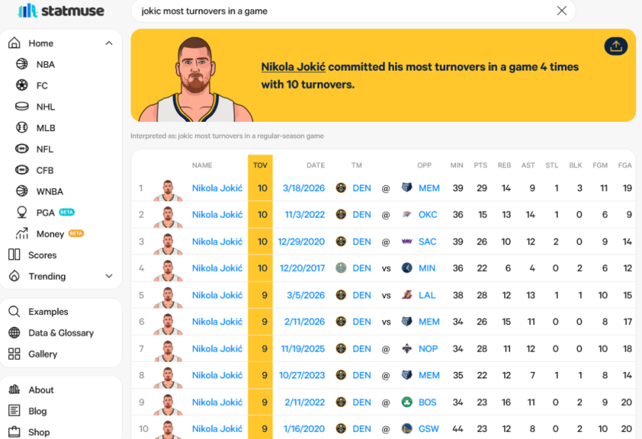 Jokić upisao i jedan negativni rekord: Džoker se sada "istakao" po ovoj statistici (FOTO)