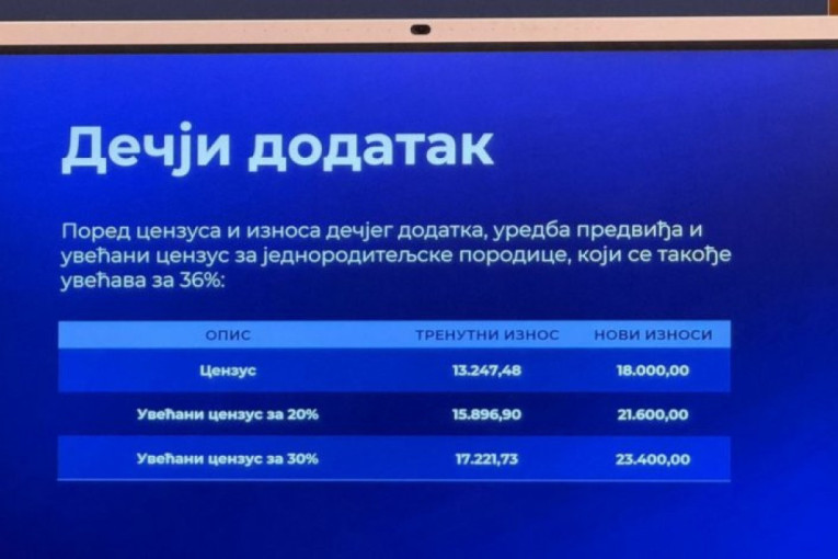 Vučić podelio odlične vesti za ovu grupu građana: Ponovo će moći da ostvare pravo na dečiji dodatak