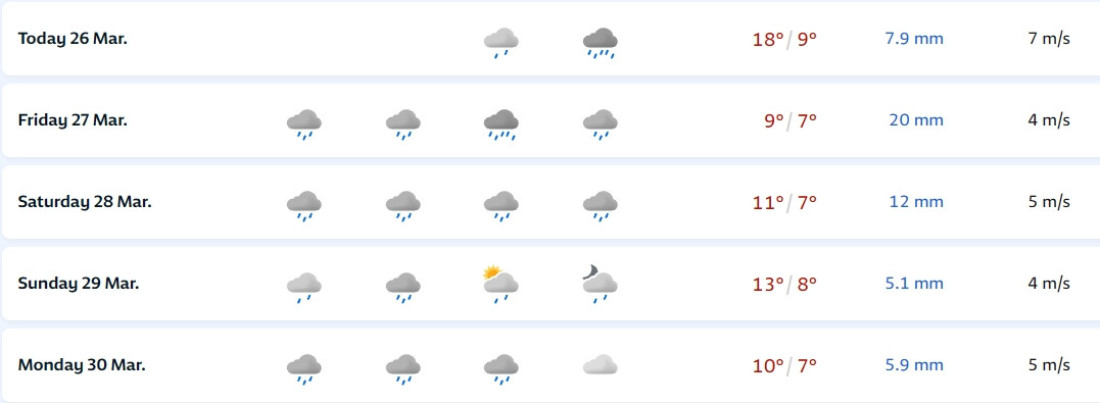 Počinje u 16 sati! Norvežani o kataklizmi u Srbiji (GRAFIKA)