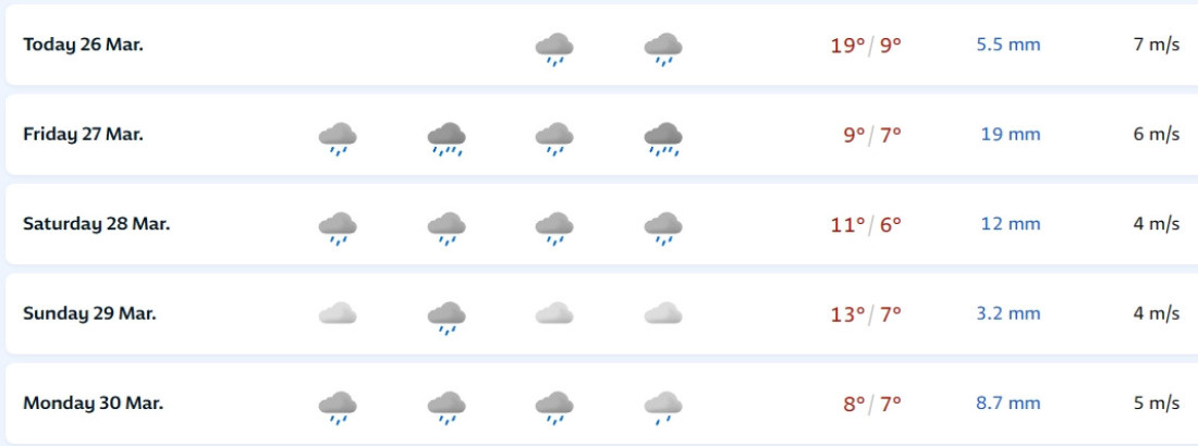 Počinje u 16 sati! Norvežani o kataklizmi u Srbiji (GRAFIKA)