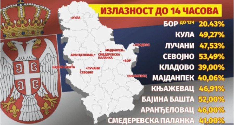 LOKALNI IZBORI U SRBIJI: Predsednik saopštio rezultate izbora, slavlje na ulicama! (FOTO/VIDEO)