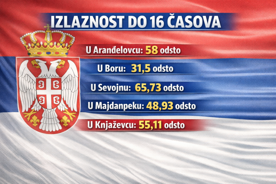 LOKALNI IZBORI U SRBIJI: Predsednik saopštio rezultate izbora, slavlje na ulicama! (FOTO/VIDEO)