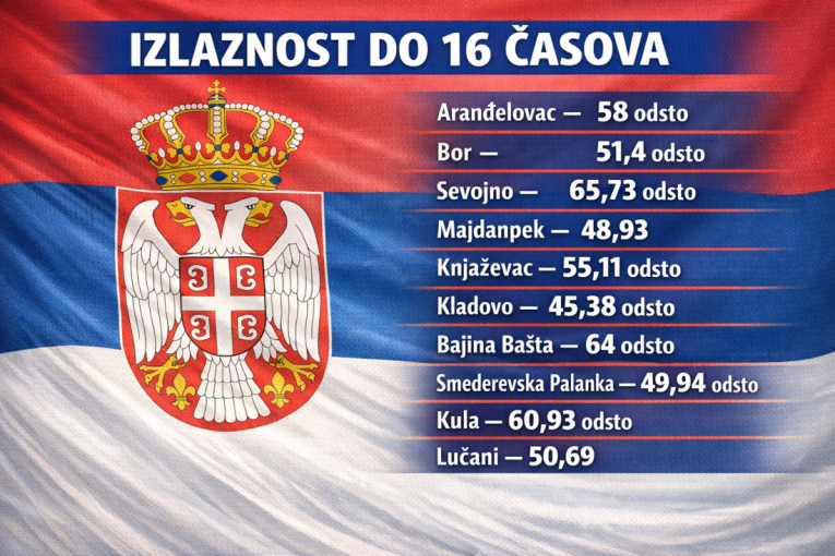 LOKALNI IZBORI U SRBIJI: Predsednik saopštio rezultate izbora, slavlje na ulicama! (FOTO/VIDEO)
