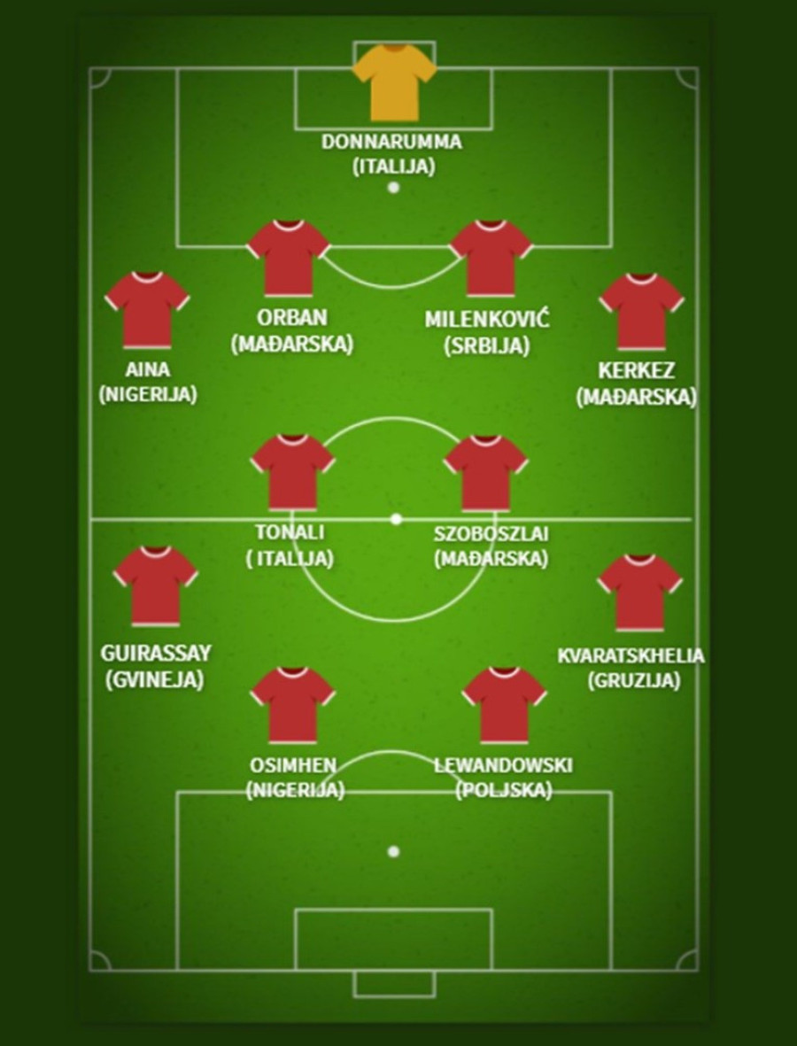 Da li je ovo najjača postava koja ne igra na SP? Dva Srbina su u timu koji ledi krv u žilama!