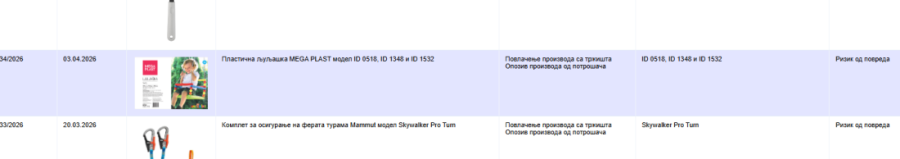 Hitno! Ovaj proizvod se odmah povlači sa tržišta Srbije, može biti opasno po decu!