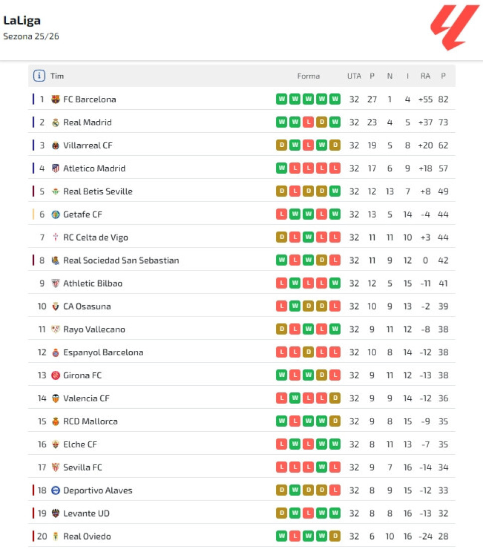 Veliki transfer iz Španije! Srpski as na Marakani?