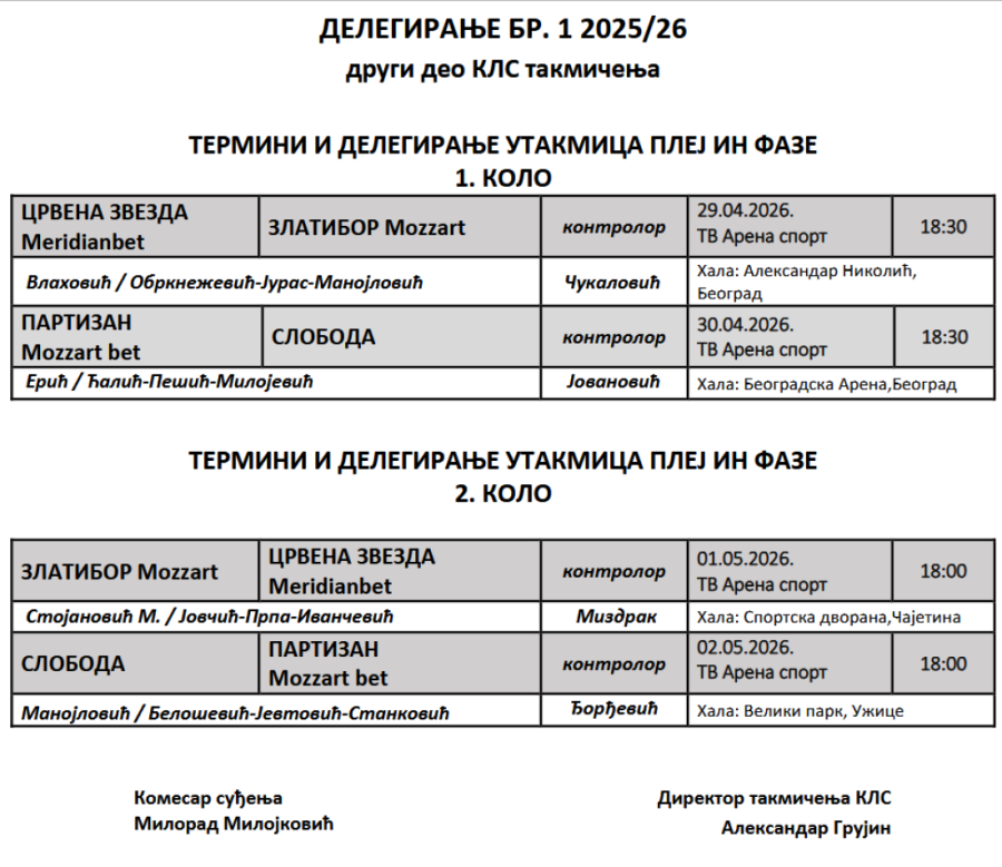 KLS potvrdila: Znaju se sudije za mečeve Partizana i Zvezde u plej-inu (FOTO)