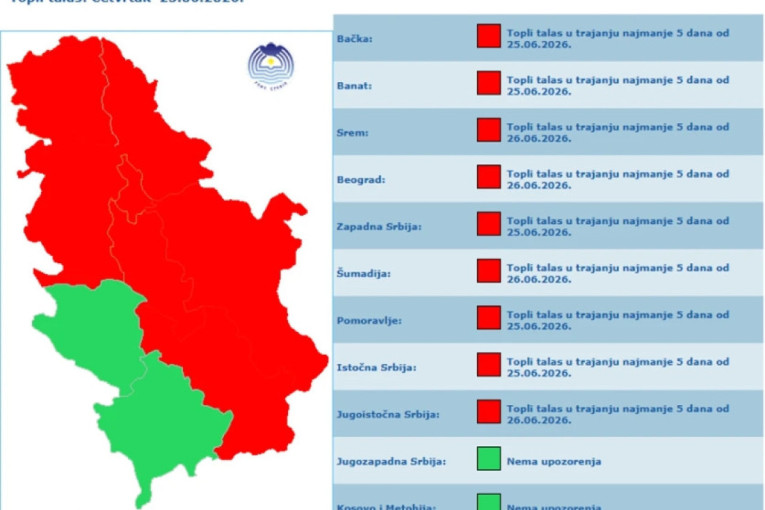 Radovi u Rakovici i na Zvezdari: Evo kako će saobraćati gradski prevoz do 2. jula