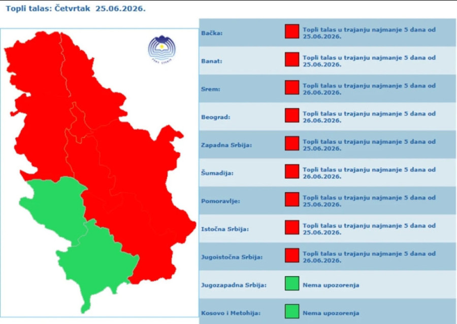 Širi se spisak gradova: Novo upozorenje zbog toplotnog talasa, opasnost duga do 10 dana! (TABELE/VIDEO)