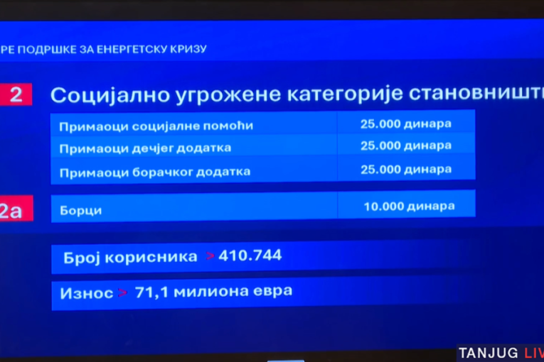 Vučić predstavio mere: Penzionerima do 35.000 dinara, pomoć i za socijalno ugrožene i borce! Cene lekova niže i do 60 odsto