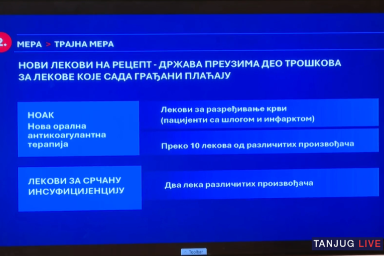 Vučić predstavio mere: Penzionerima do 35.000 dinara, pomoć i za socijalno ugrožene i borce! Cene lekova niže i do 60 odsto