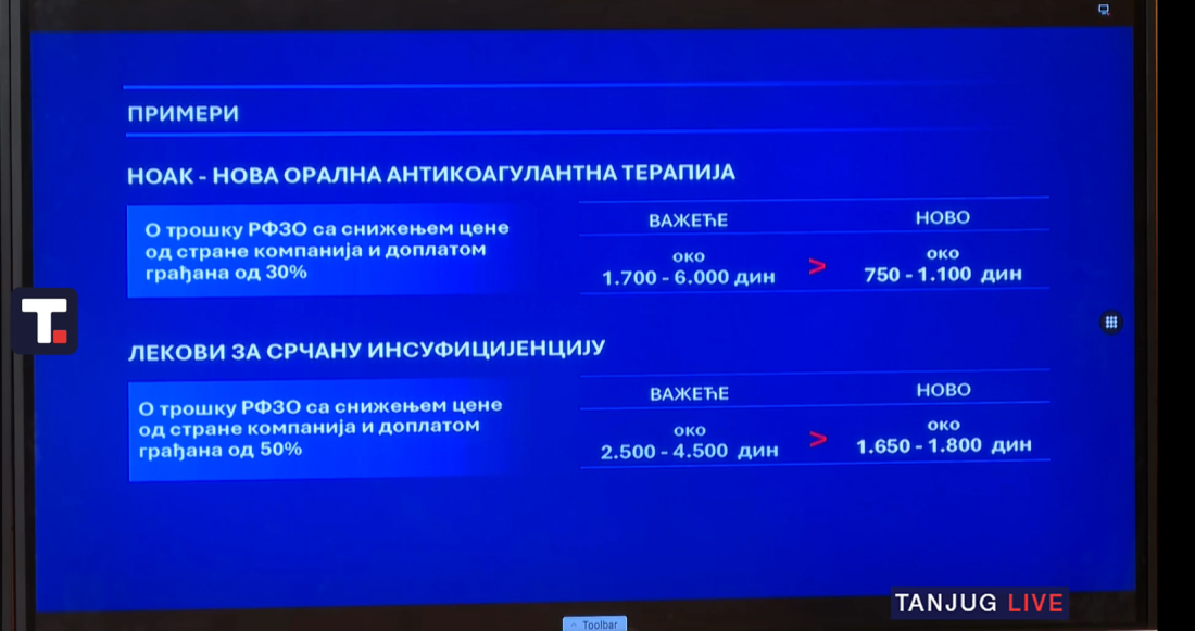 Vučić predstavio mere: Penzionerima do 35.000 dinara, pomoć i za socijalno ugrožene i borce! Cene lekova niže i do 60 odsto