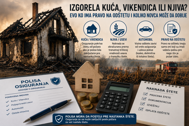 Izgorela kuća, vikendica ili njiva? Evo ko ima pravo na odštetu i koliko novca može da dobije